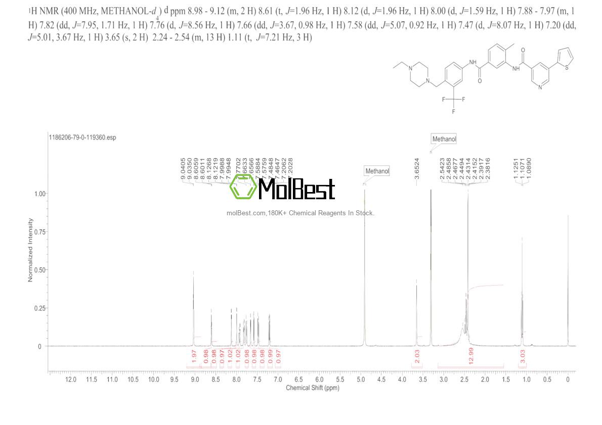 Physical sample testing spectrum (NMR) of 1186206-79-0