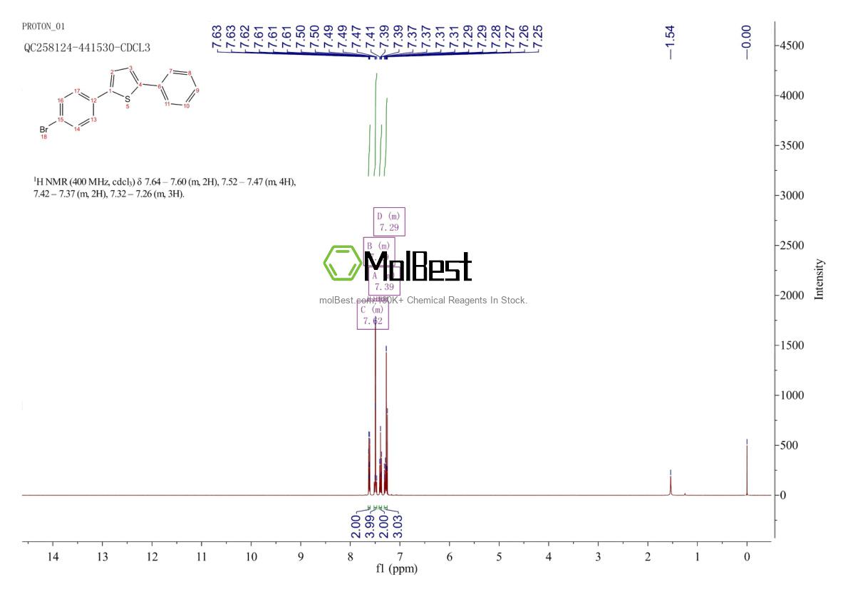 Physical sample testing spectrum (NMR) of 118621-30-0