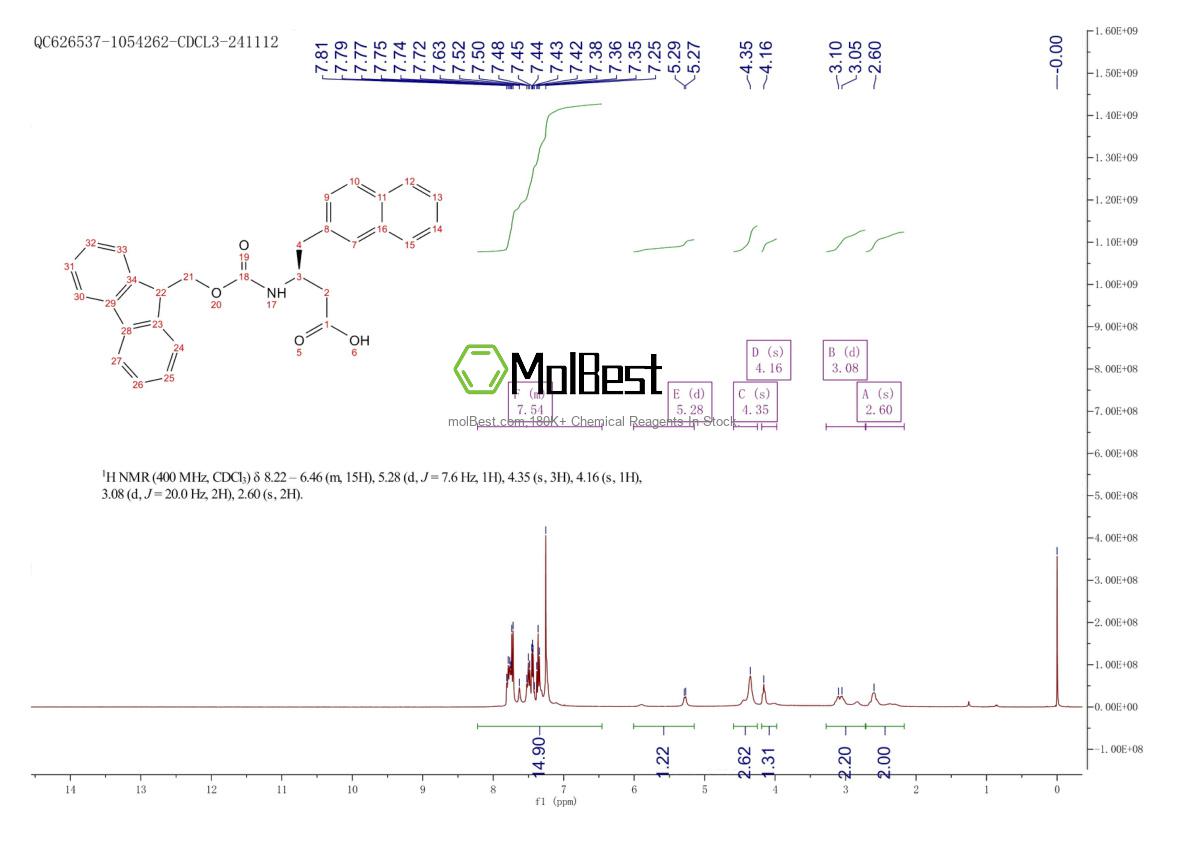 Physical sample testing spectrum (NMR) of 1186216-21-6