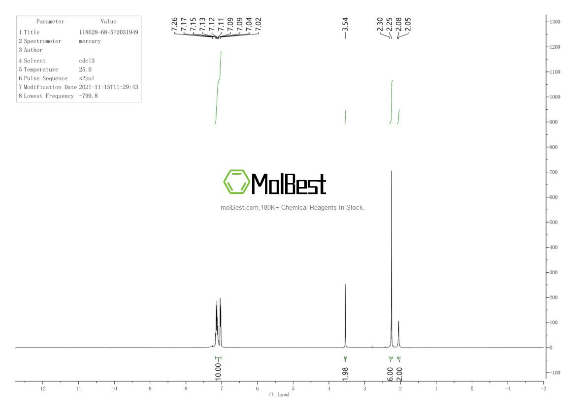 Physical sample testing spectrum (NMR) of 118628-68-5
