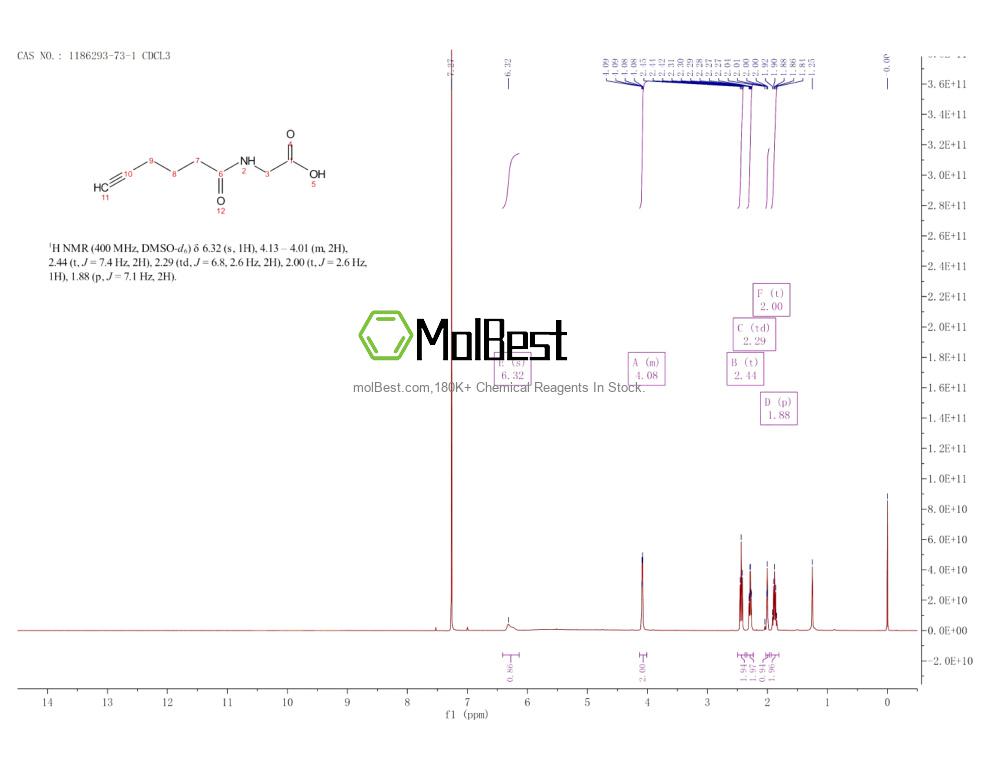 Physical sample testing spectrum (NMR) of 1186293-73-1
