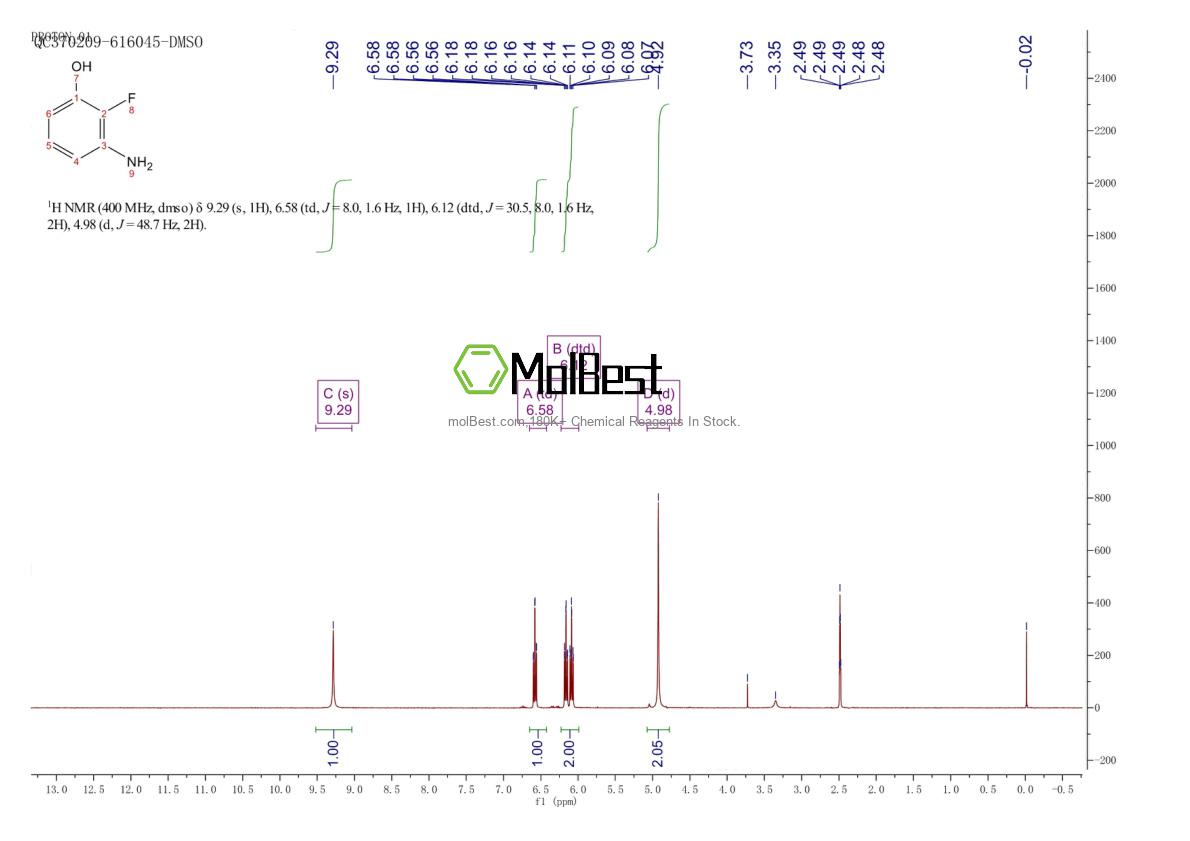 Physical sample testing spectrum (NMR) of 1186326-66-8