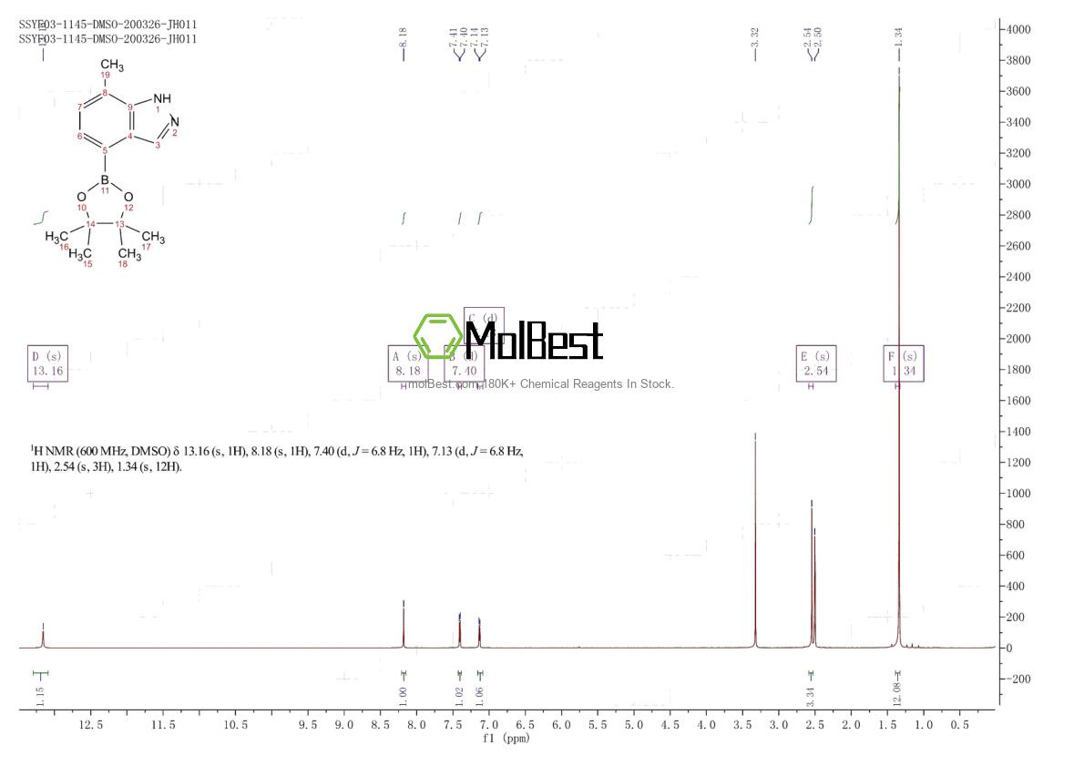 Physical sample testing spectrum (NMR) of 1186334-60-0