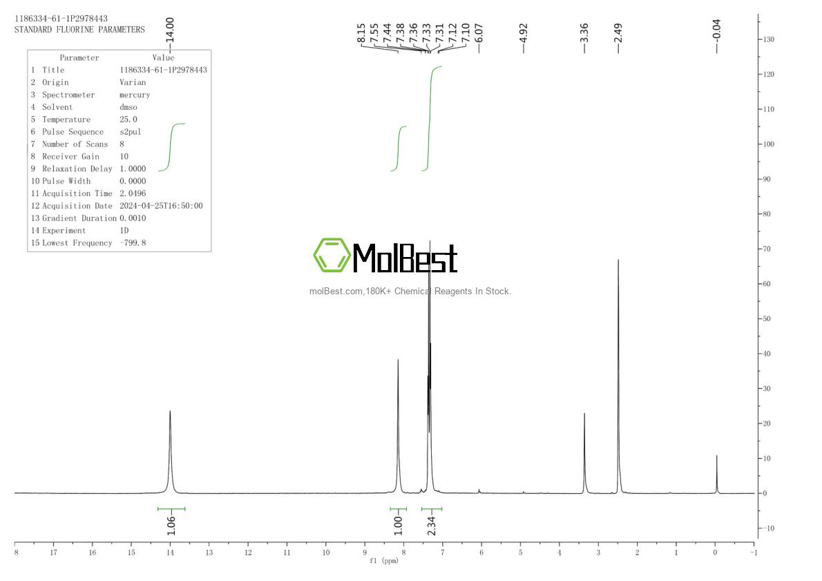 Physical sample testing spectrum (NMR) of 1186334-61-1