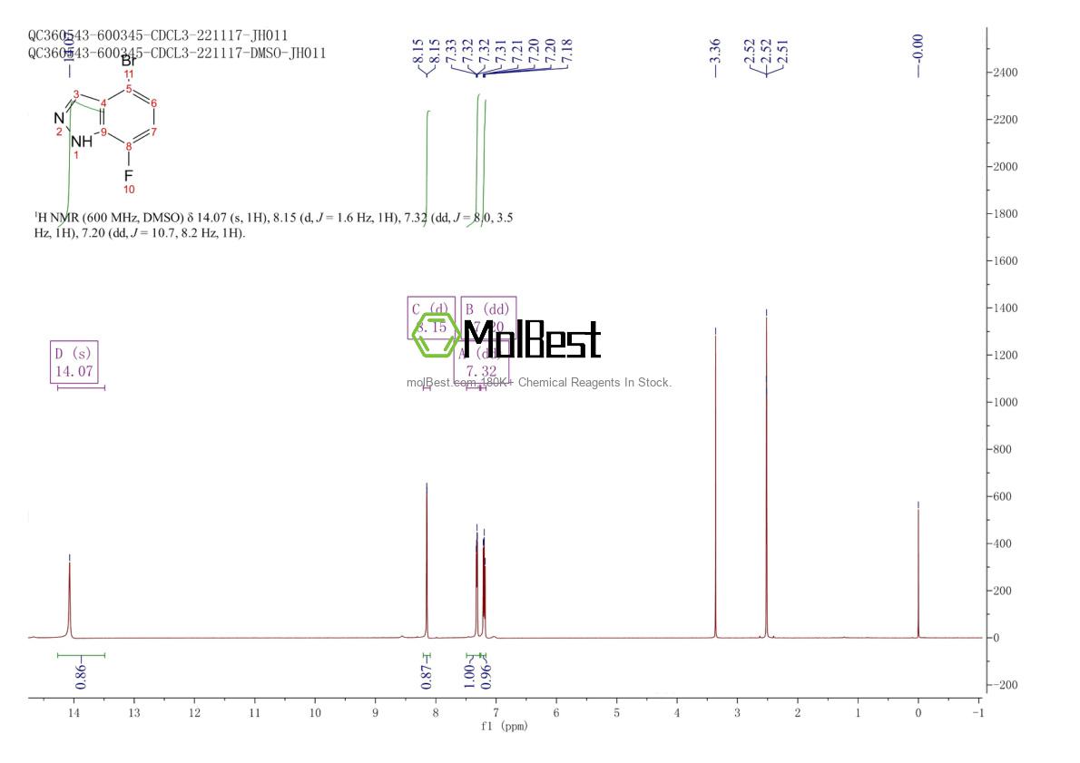 Physical sample testing spectrum (NMR) of 1186334-63-3