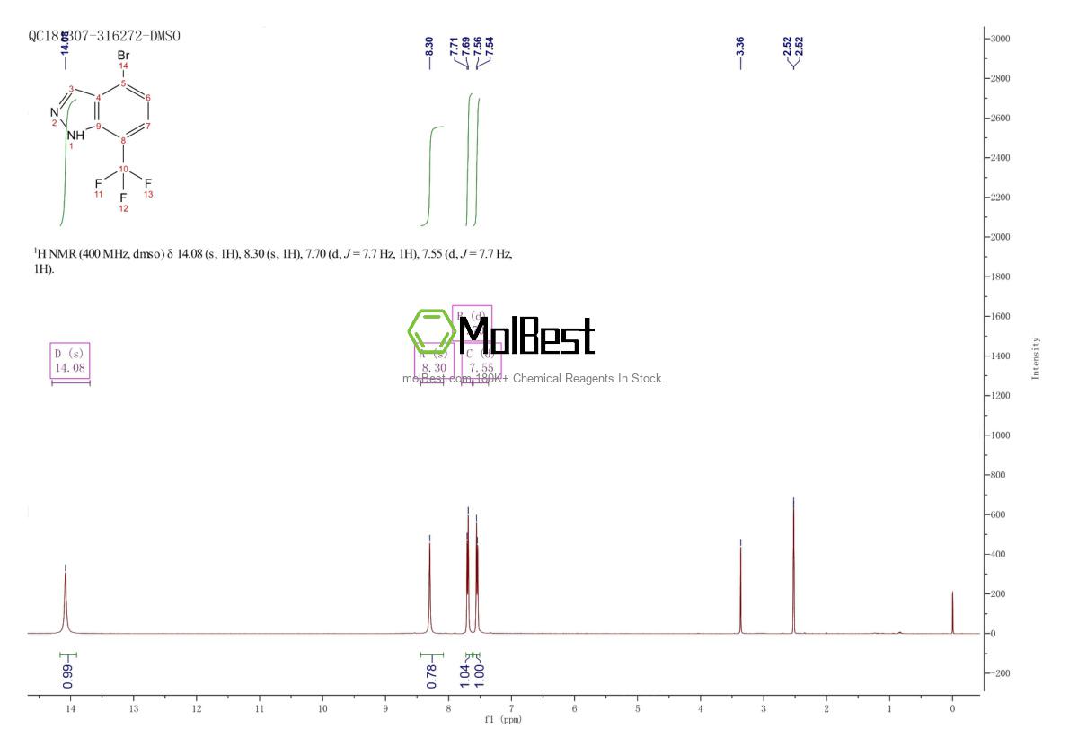 Physical sample testing spectrum (NMR) of 1186334-79-1