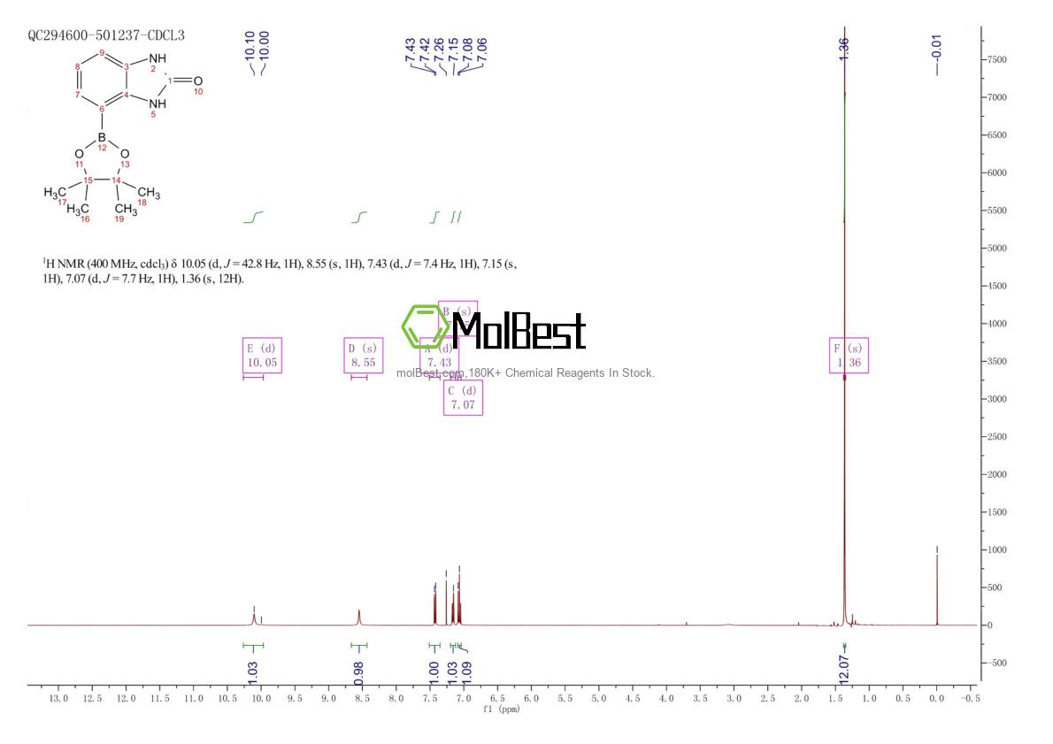 Physical sample testing spectrum (NMR) of 1186334-82-6