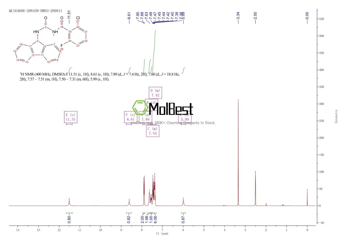 Physical sample testing spectrum (NMR) of 1186372-20-2