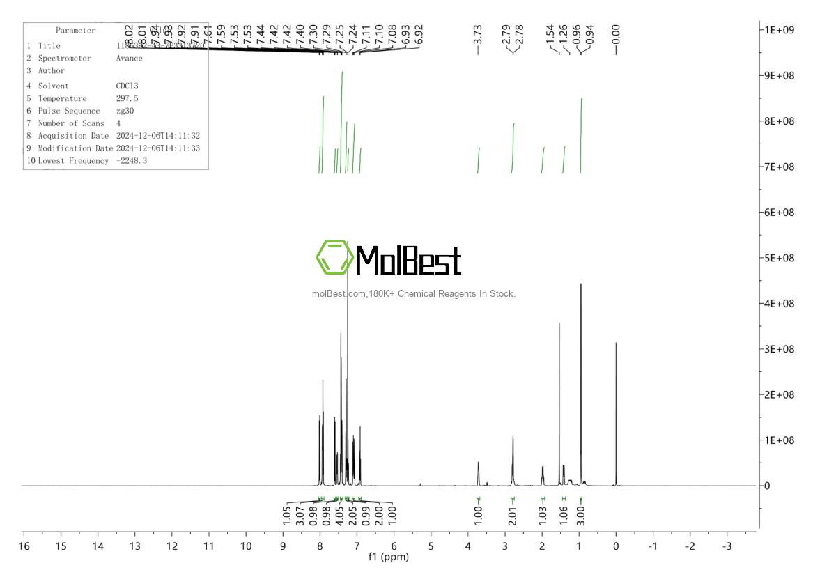 Physical sample testing spectrum (NMR) of 1186392-43-7