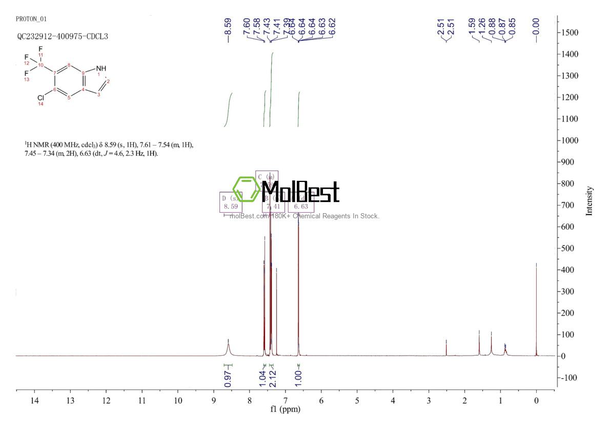 Physical sample testing spectrum (NMR) of 1186404-60-3