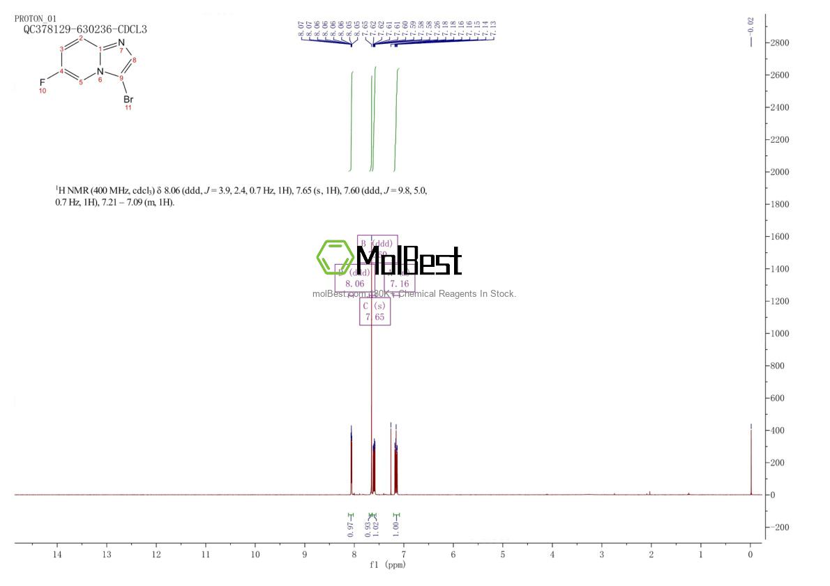 Physical sample testing spectrum (NMR) of 1186405-11-7