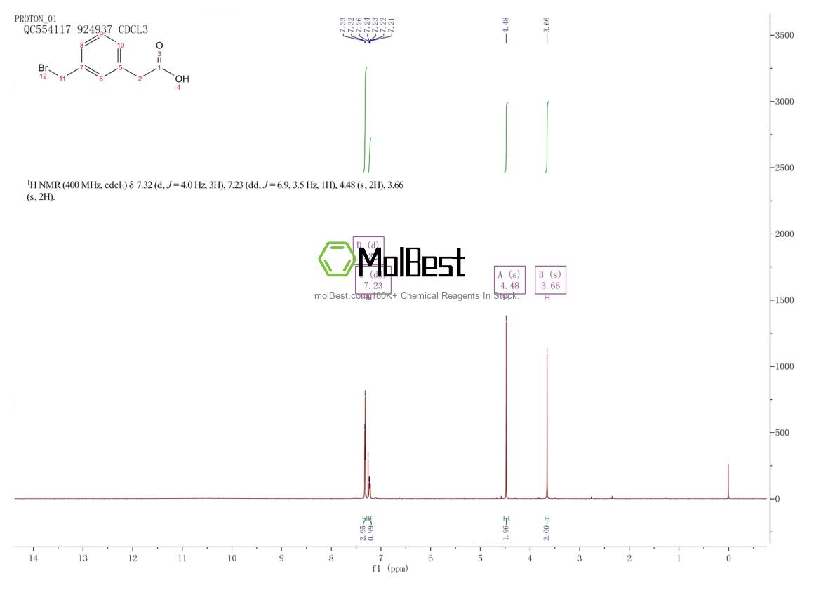 Physical sample testing spectrum (NMR) of 118647-53-3