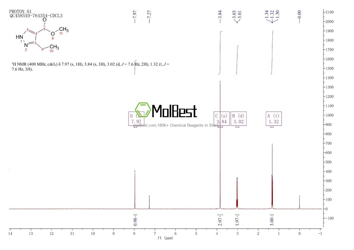 Physical sample testing spectrum (NMR) of 1186537-91-6