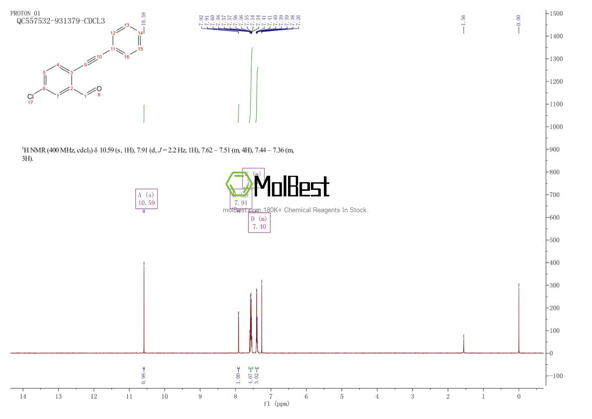Physical sample testing spectrum (NMR) of 1186603-47-3