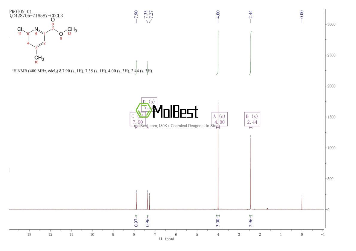 Physical sample testing spectrum (NMR) of 1186605-87-7