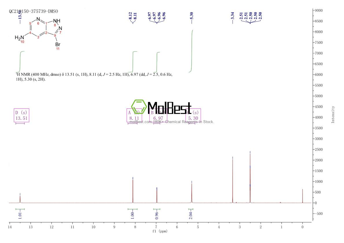 Physical sample testing spectrum (NMR) of 1186608-71-8