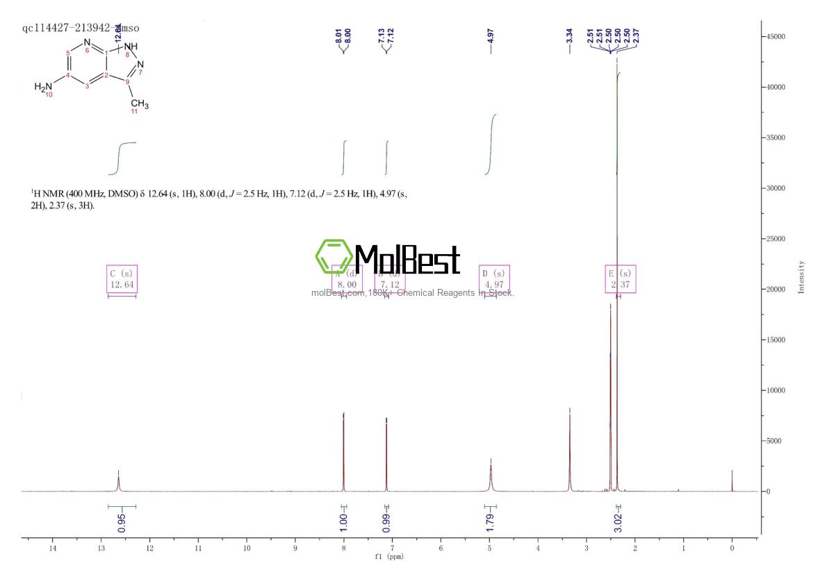 Physical sample testing spectrum (NMR) of 1186608-73-0