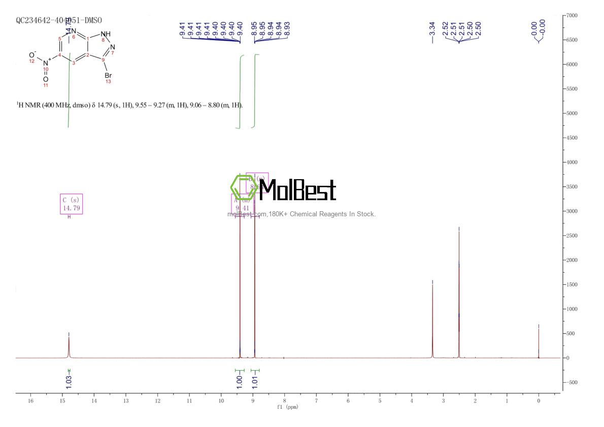 Physical sample testing spectrum (NMR) of 1186608-83-2