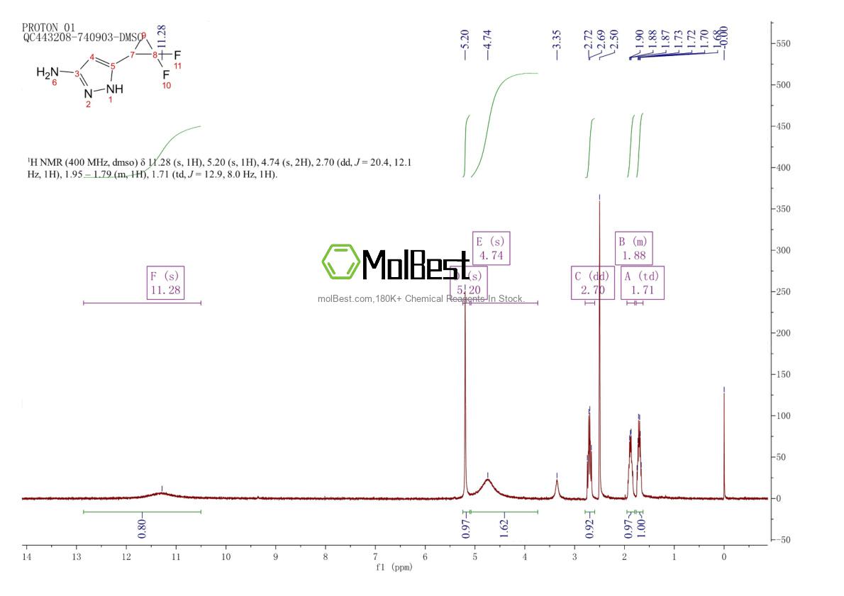Physical sample testing spectrum (NMR) of 1186609-07-3