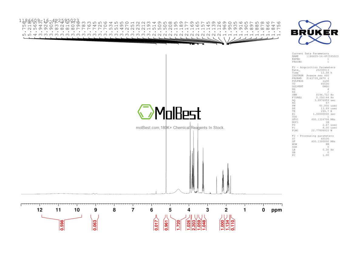 Physical sample testing spectrum (NMR) of 1186609-16-4