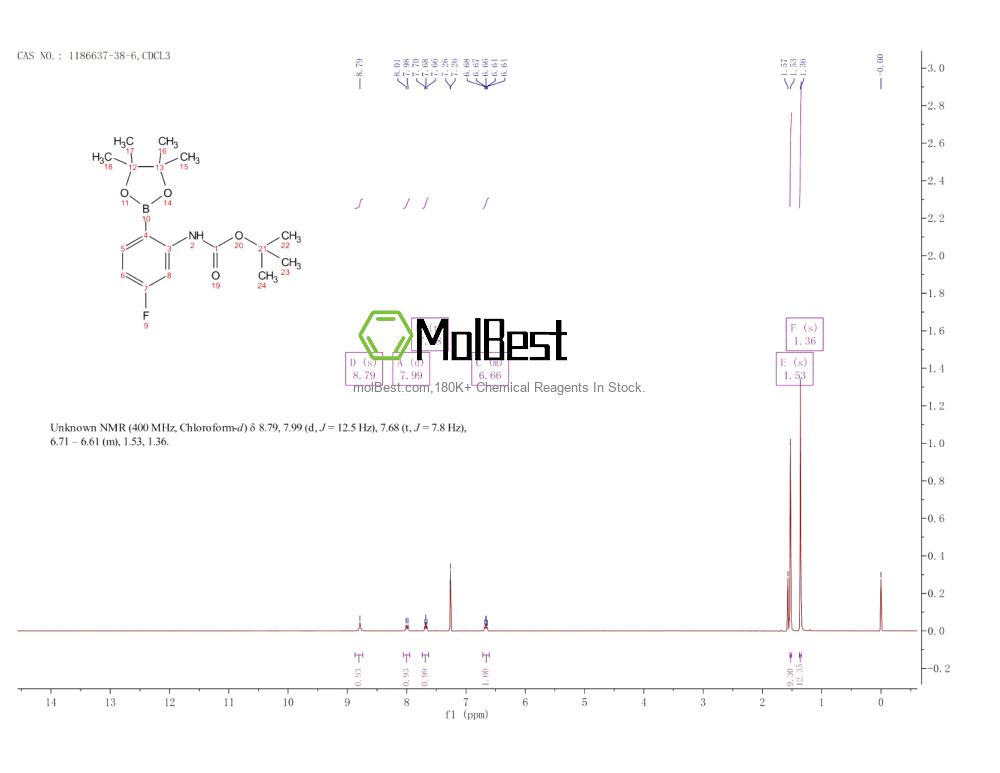 Physical sample testing spectrum (NMR) of 1186637-38-6