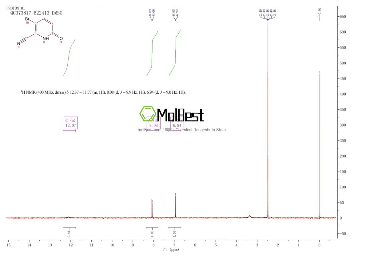 Physical sample testing spectrum (NMR) of 1186637-40-0