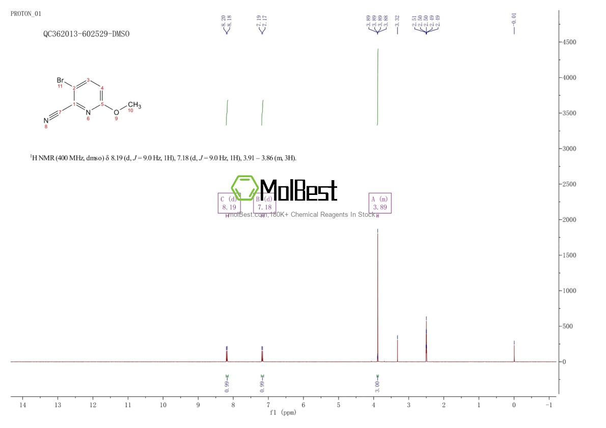 Physical sample testing spectrum (NMR) of 1186637-43-3