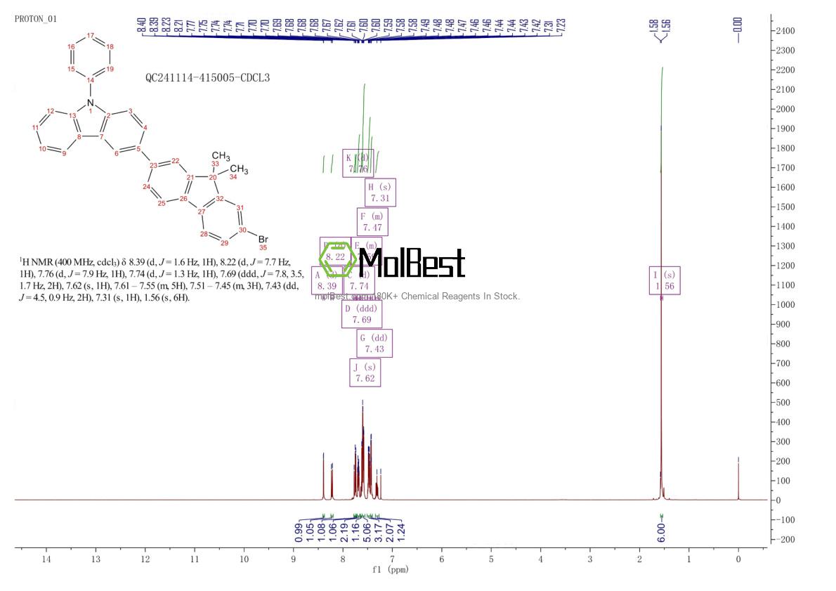 Physical sample testing spectrum (NMR) of 1186644-43-8