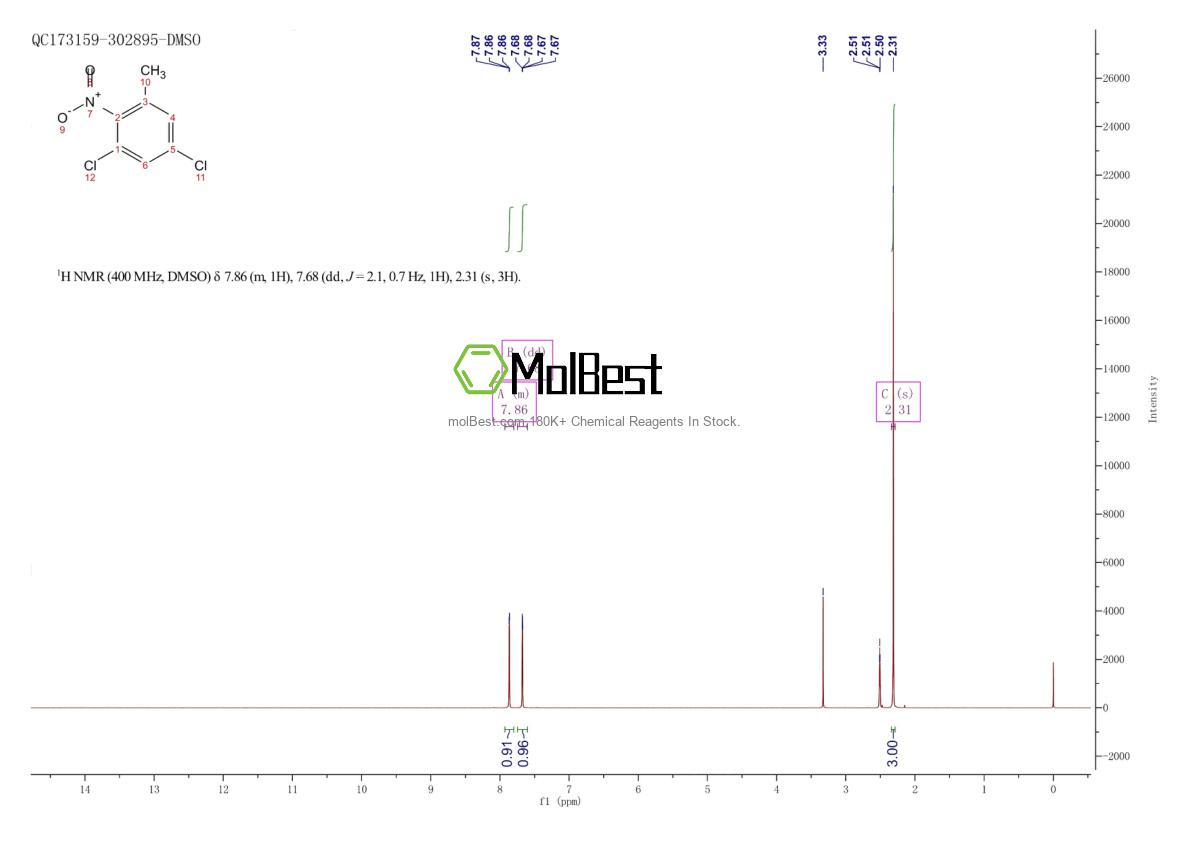 Physical sample testing spectrum (NMR) of 118665-00-2