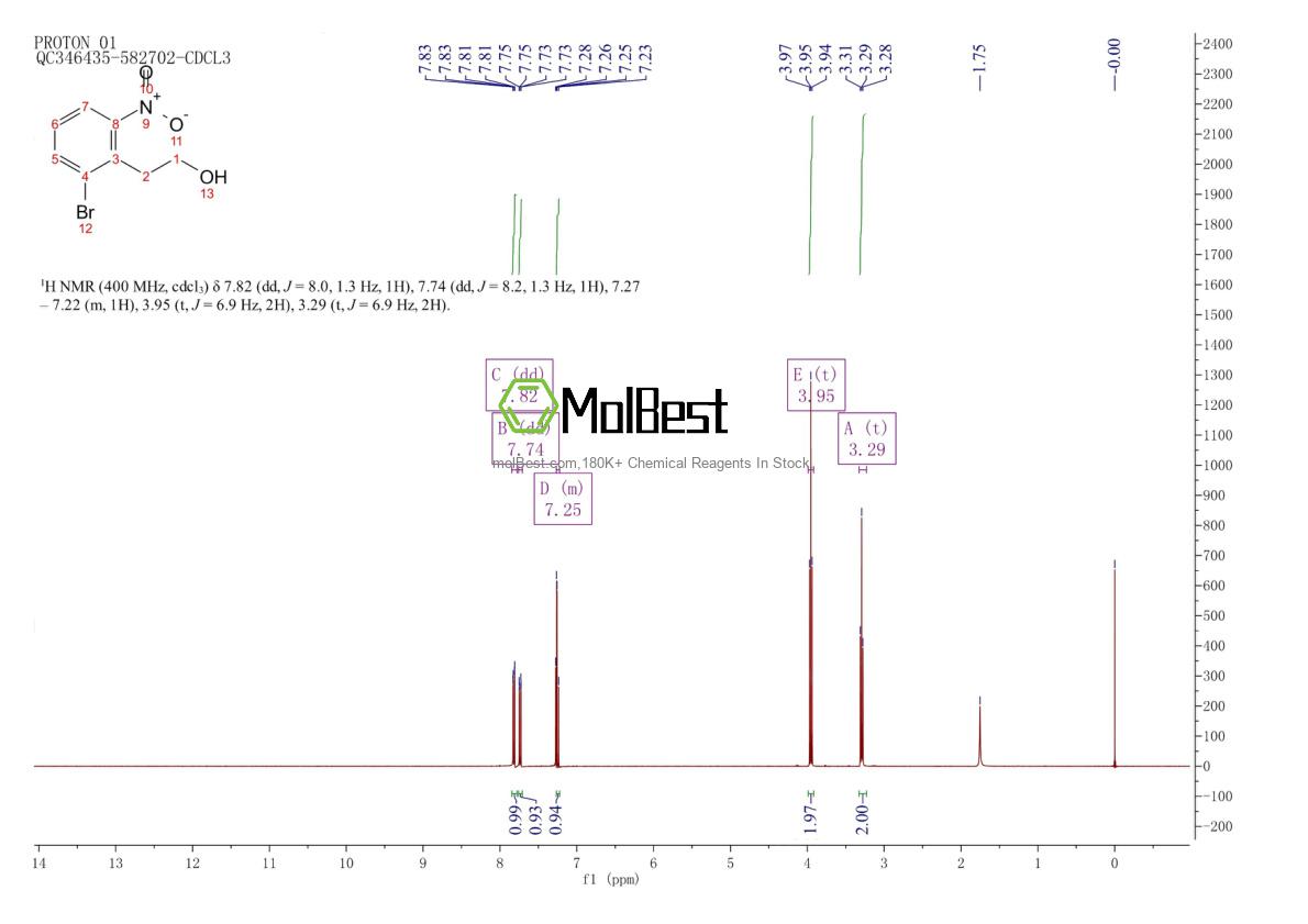 Physical sample testing spectrum (NMR) of 118665-02-4