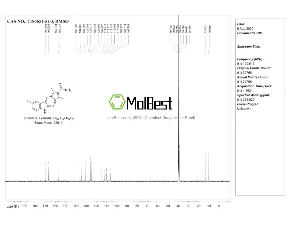 Physical sample testing spectrum (NMR) of 1186651-51-3