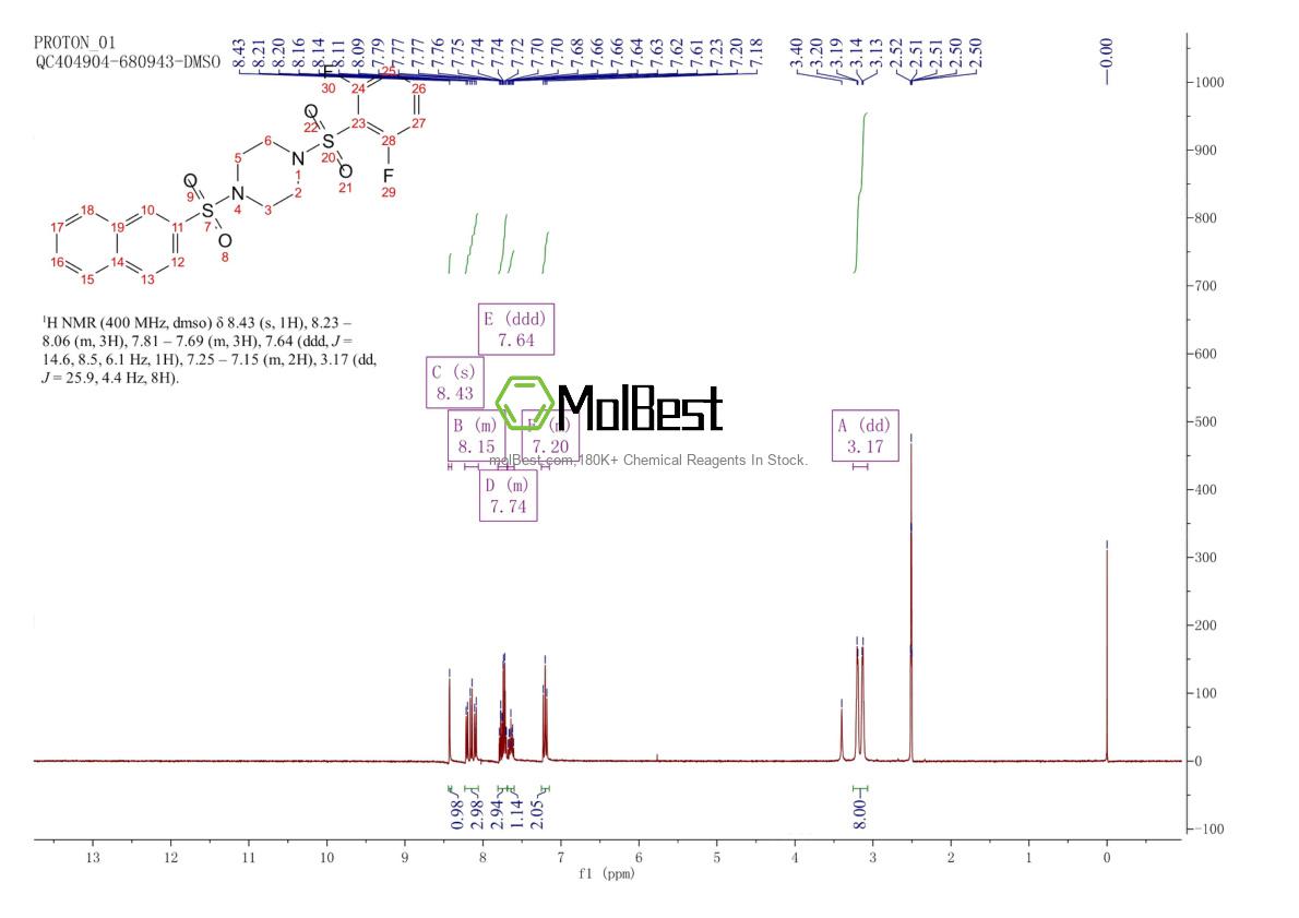 Physical sample testing spectrum (NMR) of 1186660-06-9