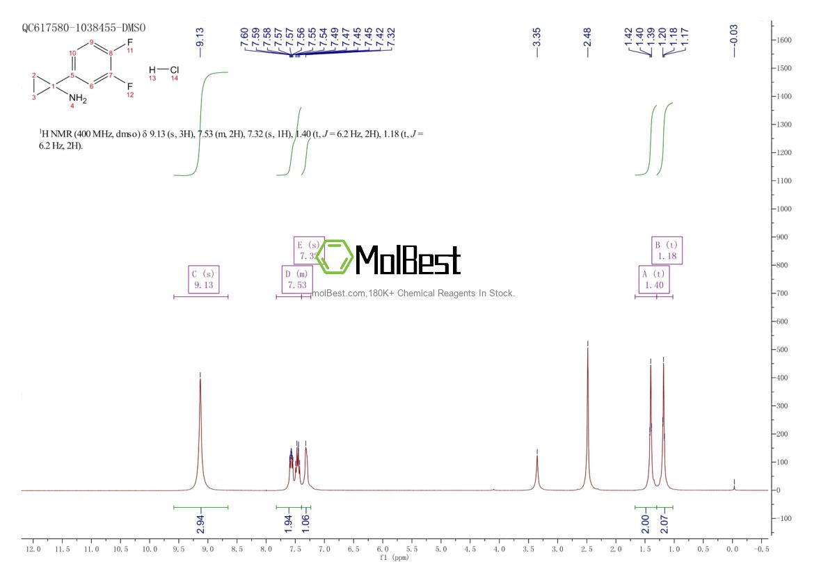 Physical sample testing spectrum (NMR) of 1186663-16-0