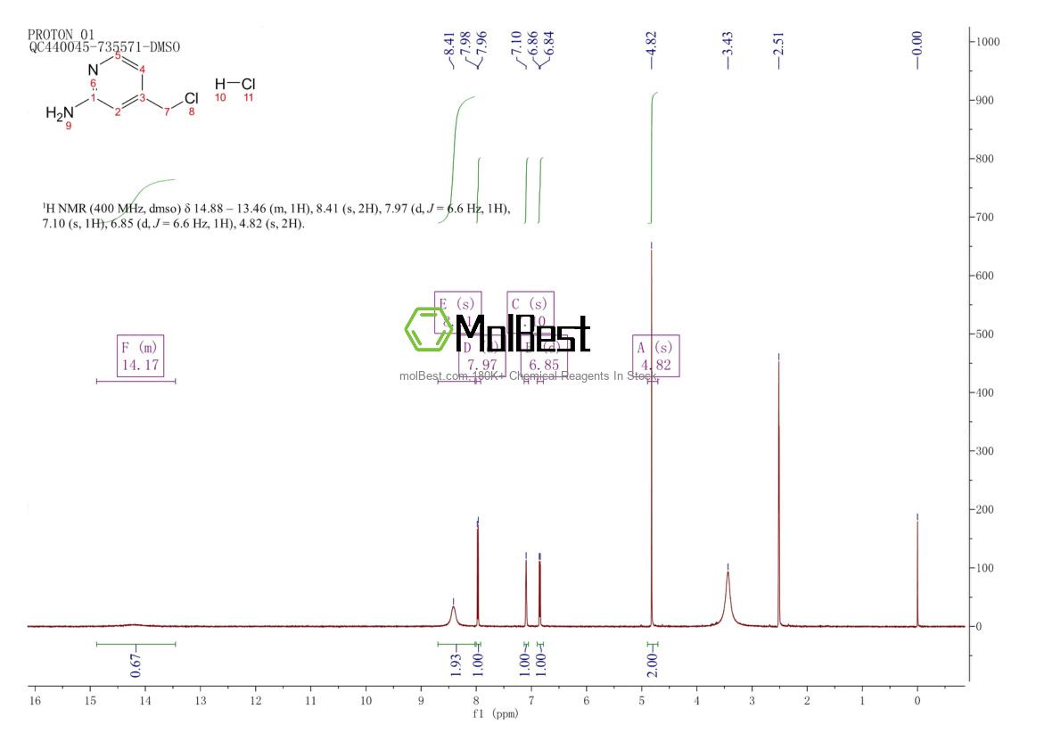 Physical sample testing spectrum (NMR) of 1186663-31-9