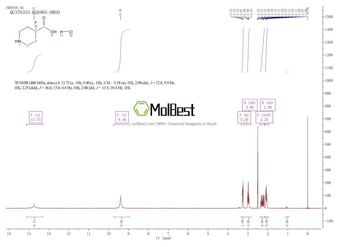 Physical sample testing spectrum (NMR) of 1186663-32-0