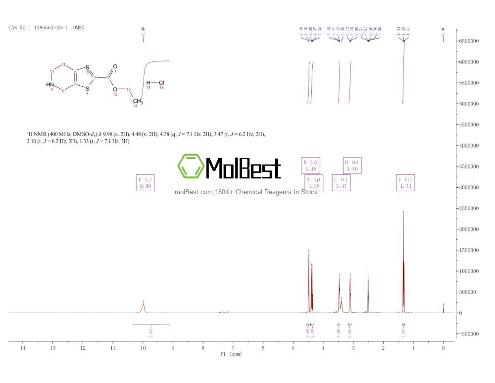 Physical sample testing spectrum (NMR) of 1186663-33-1
