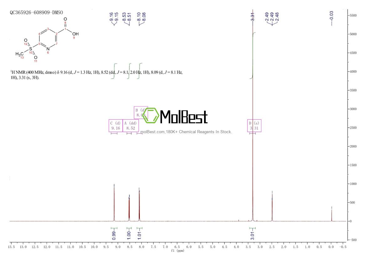 Physical sample testing spectrum (NMR) of 1186663-34-2
