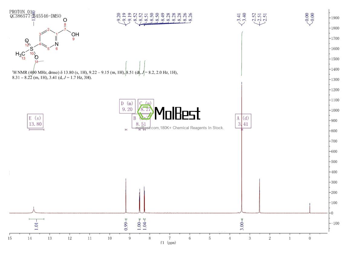 Physical sample testing spectrum (NMR) of 1186663-48-8