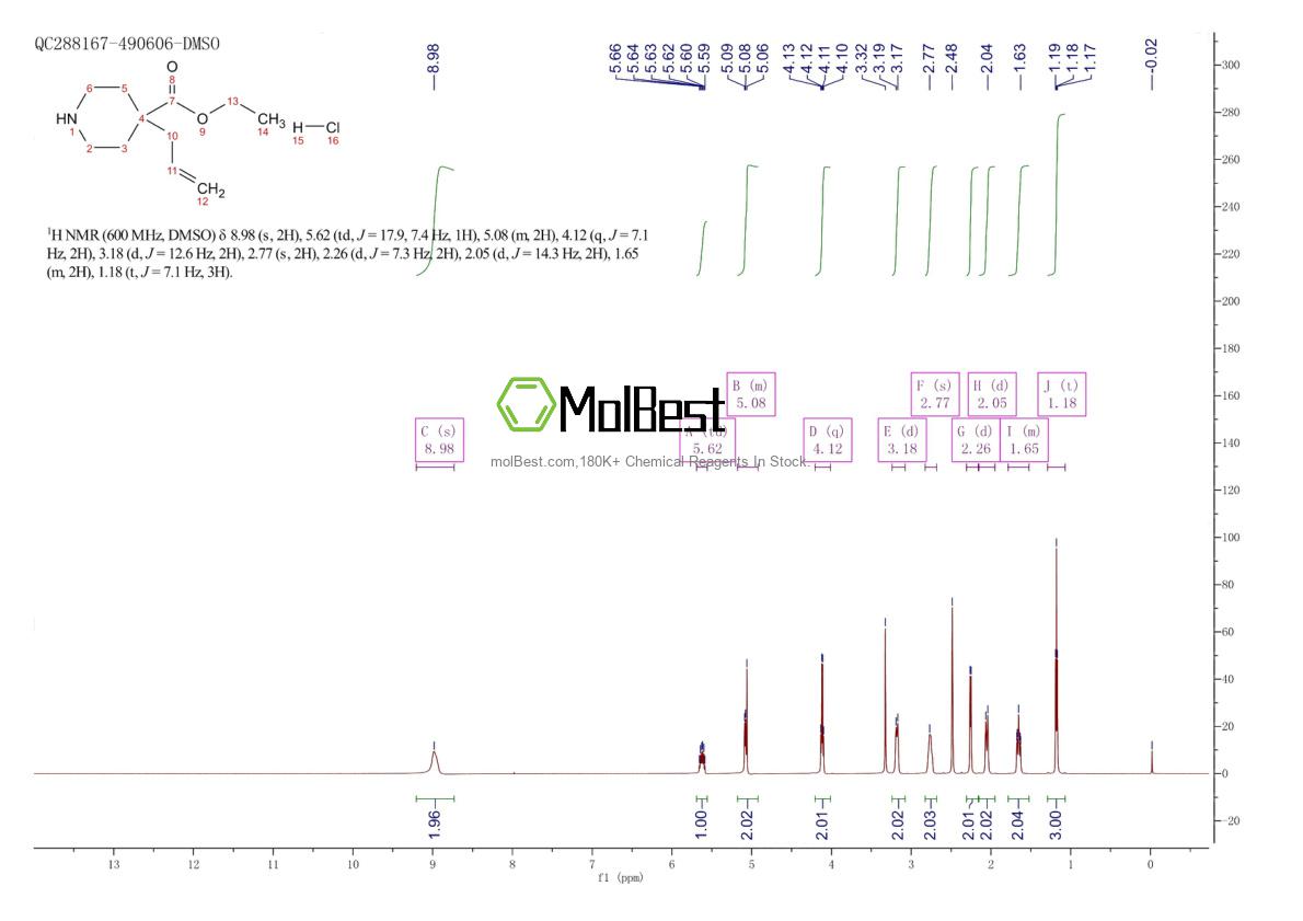 Physical sample testing spectrum (NMR) of 1186663-51-3