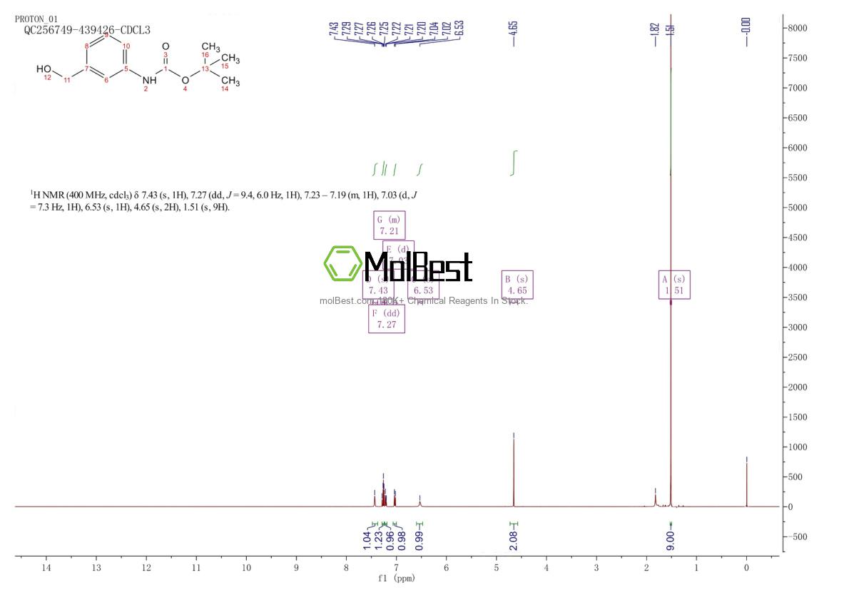 Physical sample testing spectrum (NMR) of 118684-31-4