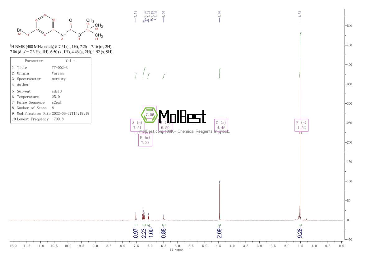 Physical sample testing spectrum (NMR) of 118684-32-5