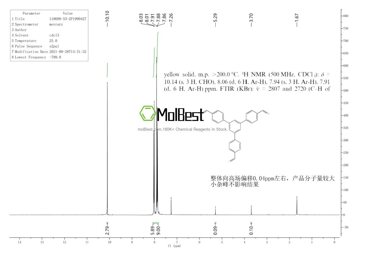 Physical sample testing spectrum (NMR) of 118688-53-2