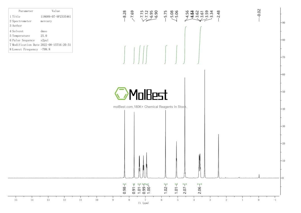 Physical sample testing spectrum (NMR) of 118689-07-9