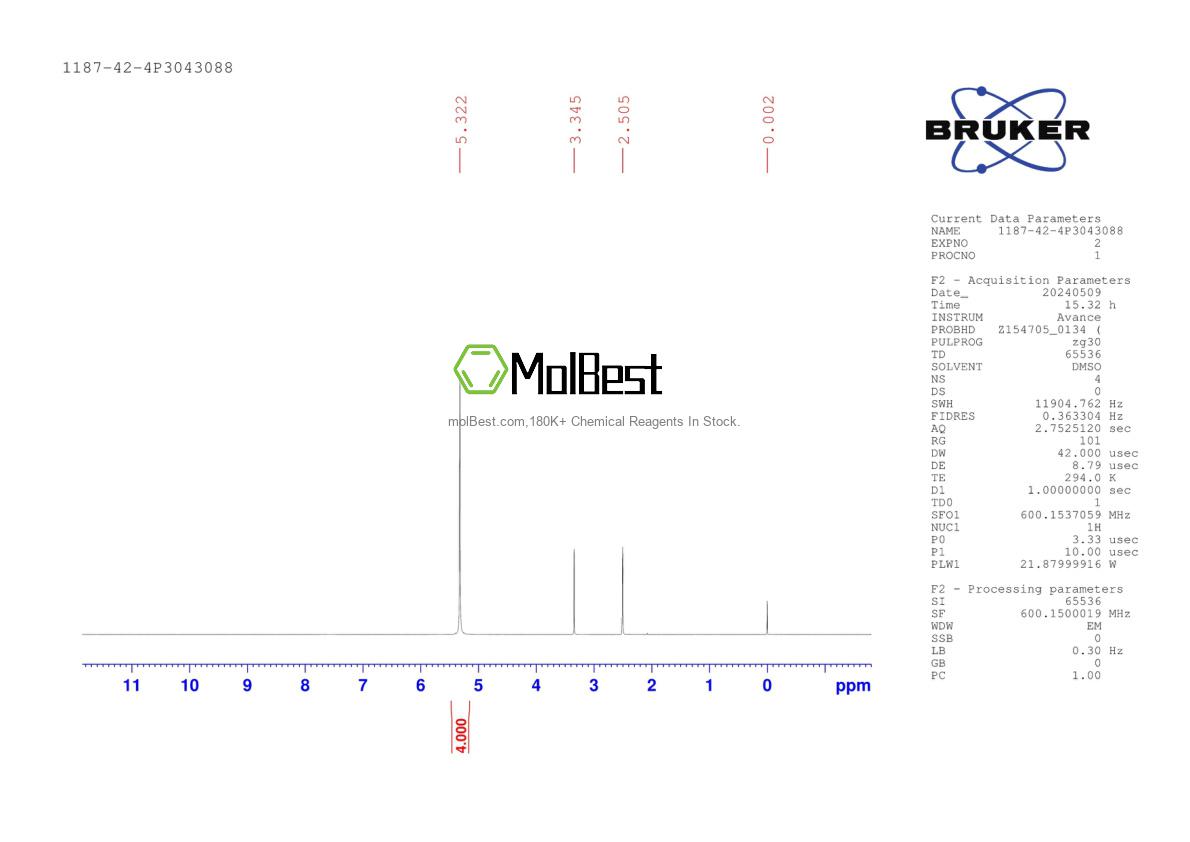 Physical sample testing spectrum (NMR) of 1187-42-4