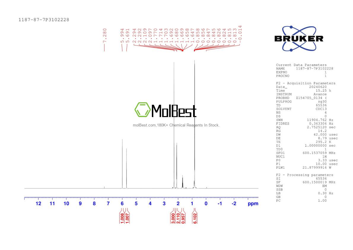 Physical sample testing spectrum (NMR) of 1187-87-7
