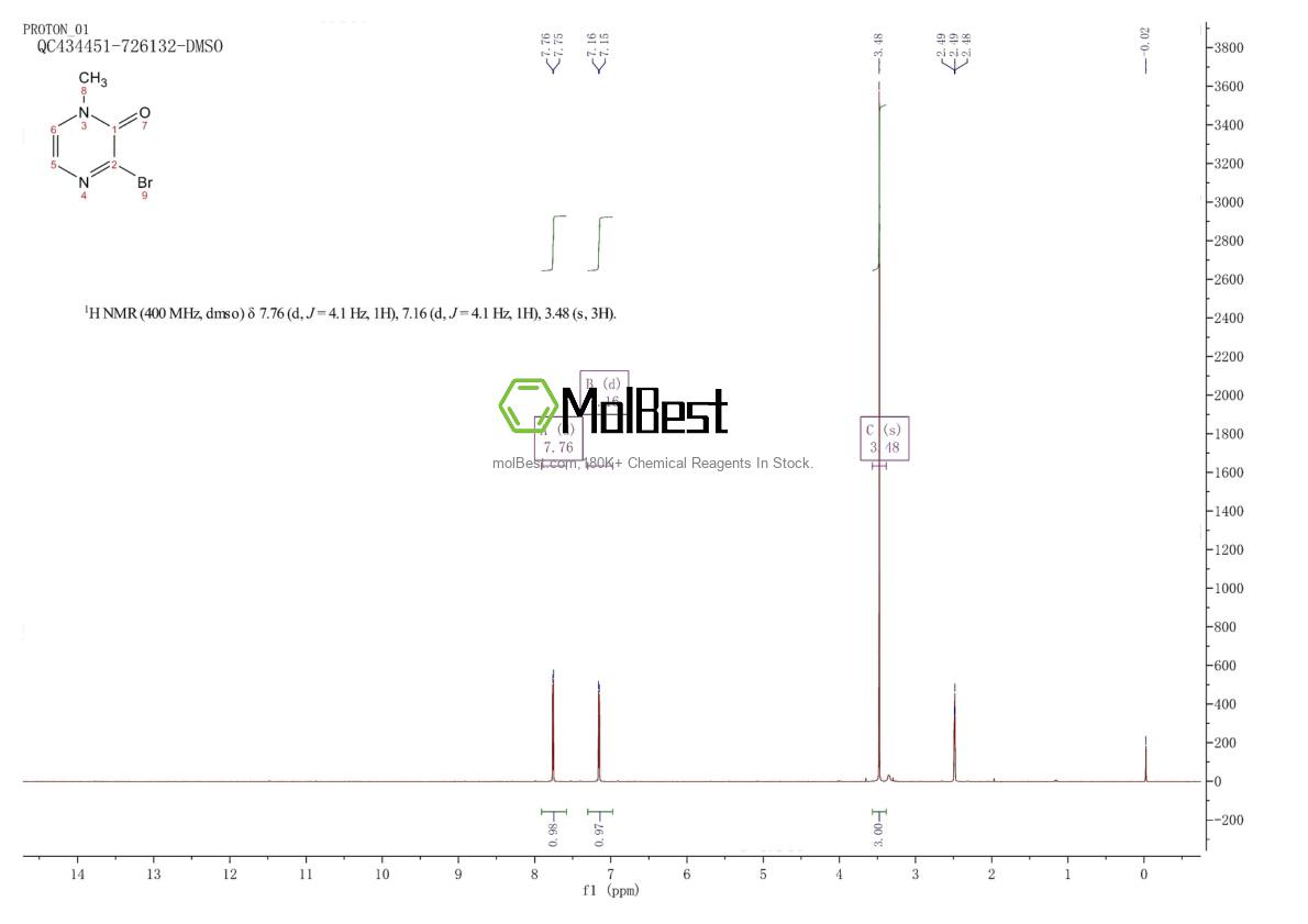 Physical sample testing spectrum (NMR) of 1187017-25-9