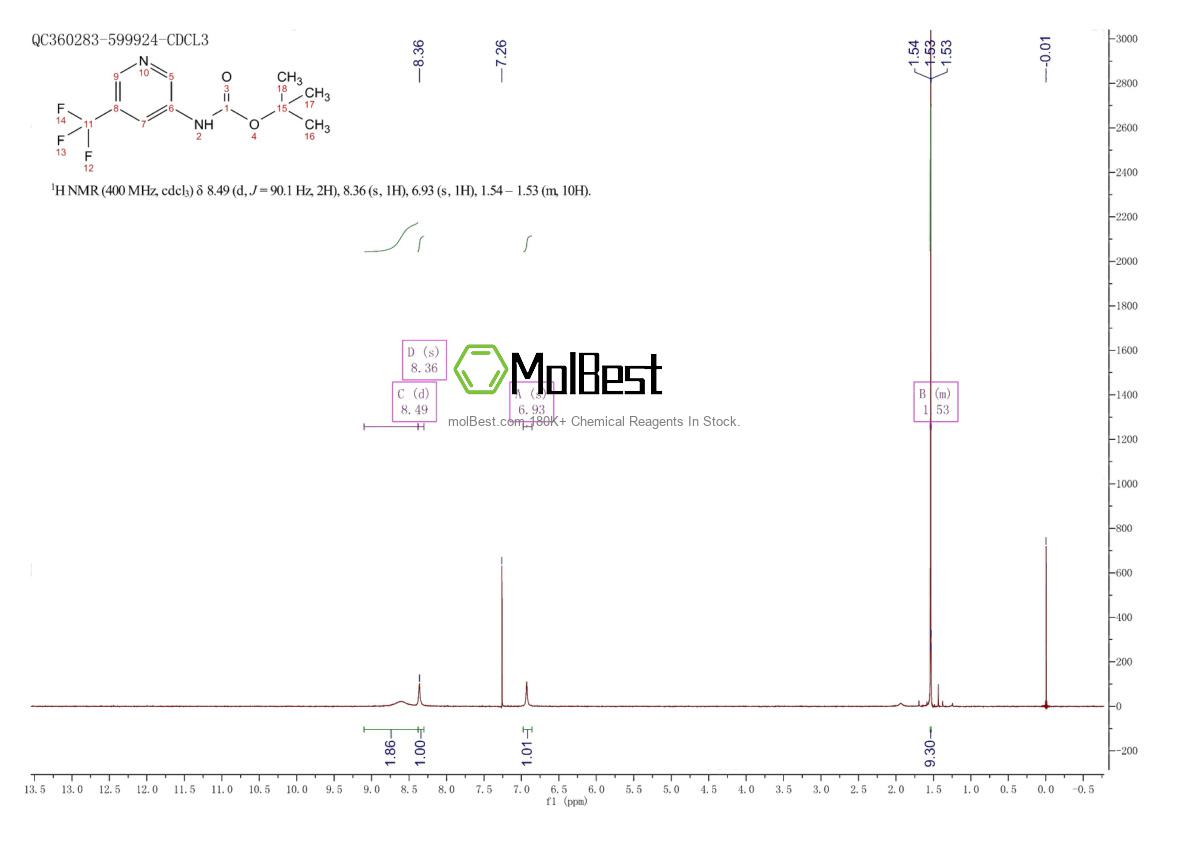 Physical sample testing spectrum (NMR) of 1187055-61-3