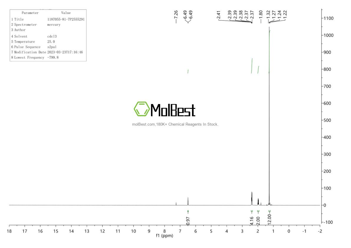 Physical sample testing spectrum (NMR) of 1187055-81-7