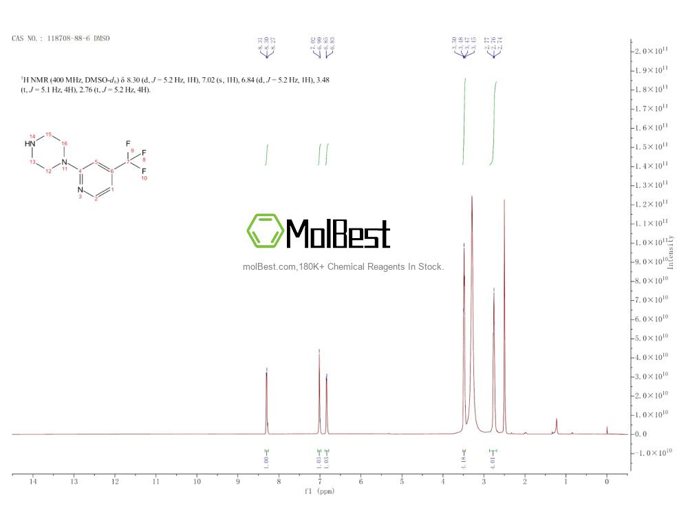 Physical sample testing spectrum (NMR) of 118708-88-6