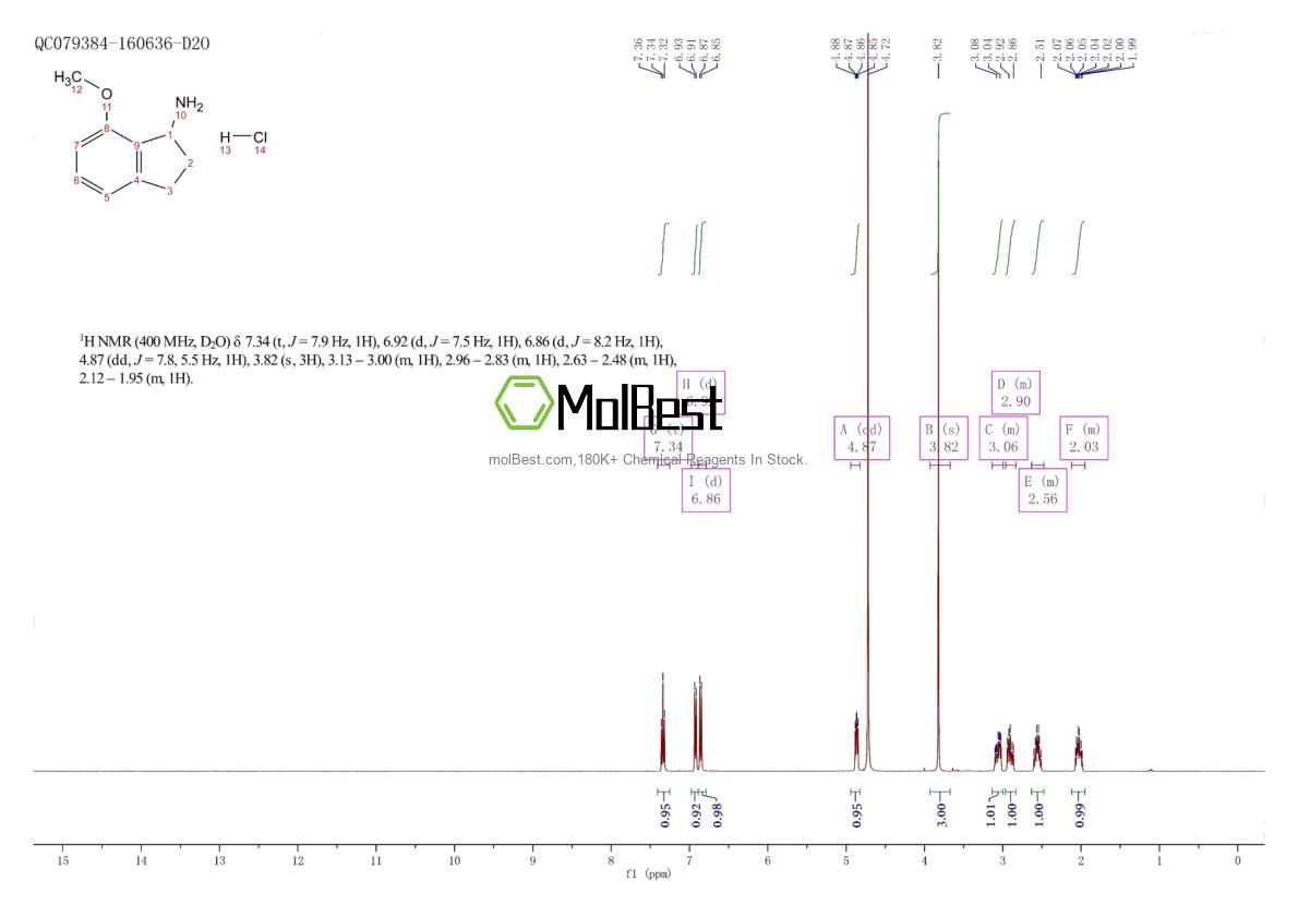 Physical sample testing spectrum (NMR) of 1187160-18-4